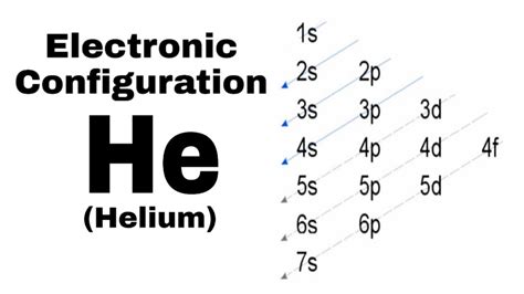 he electron configuration